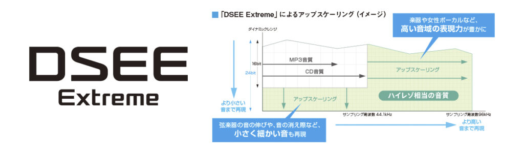 DSEE Extremeの解説図